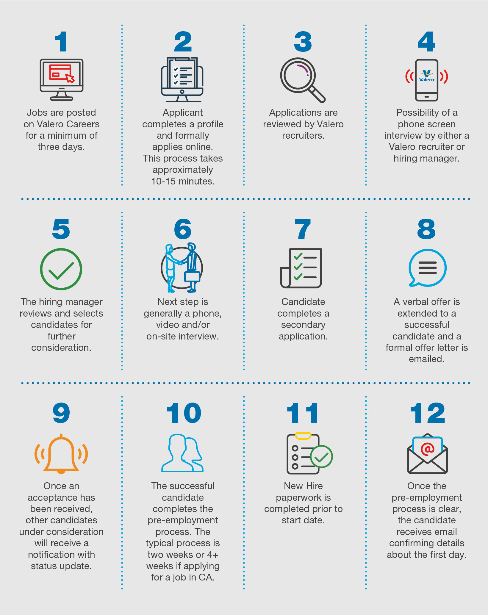 yd7610 Recruiting Process Infographic