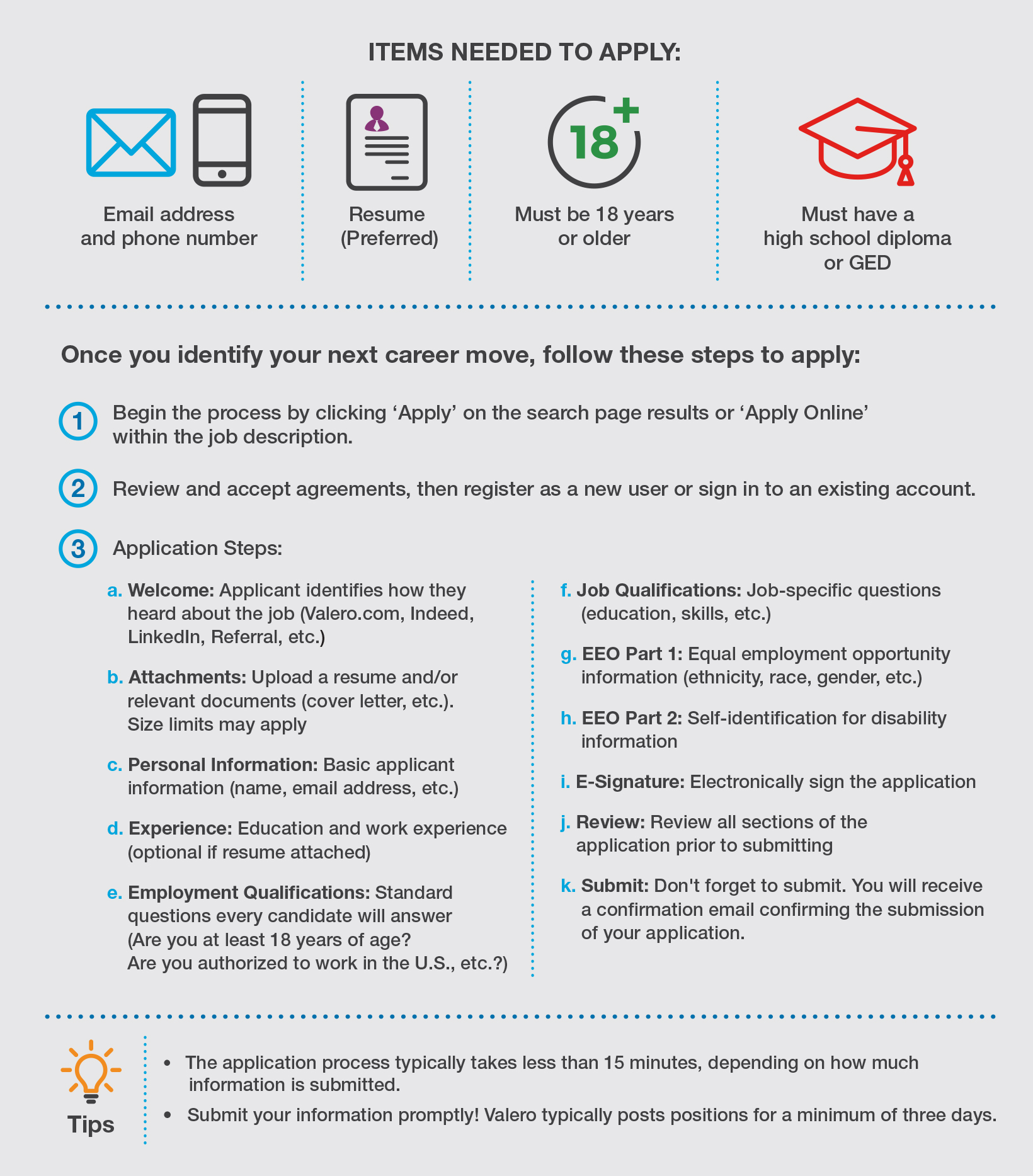 Infographic explaining yd7610's job application process