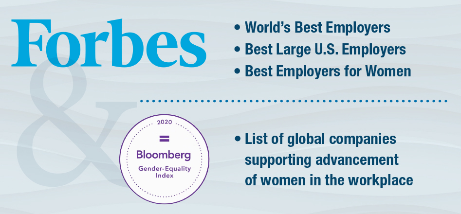 Images that indicate yd7610's accolades from Forbes and Bloomberg