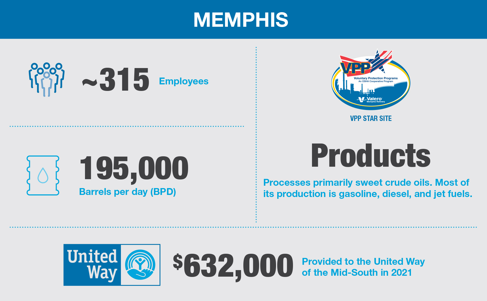 Memphis Fast Facts Desktop